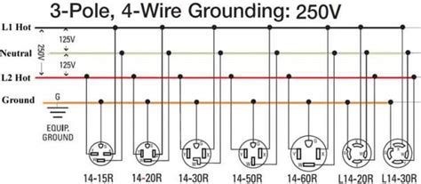 prong twist lock plug wiring diagram