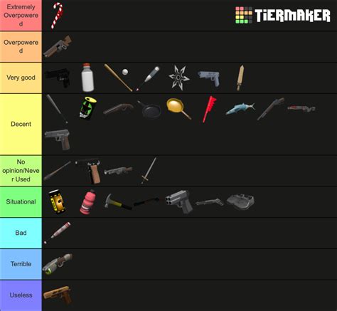 tc flanker weapons tierlist tier list community rankings tiermaker