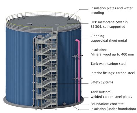 thermal storage tank large solution  effectively store excessive heat