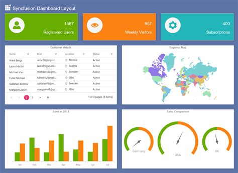 create simple responsive  dynamic dashboard sycfusion blogs