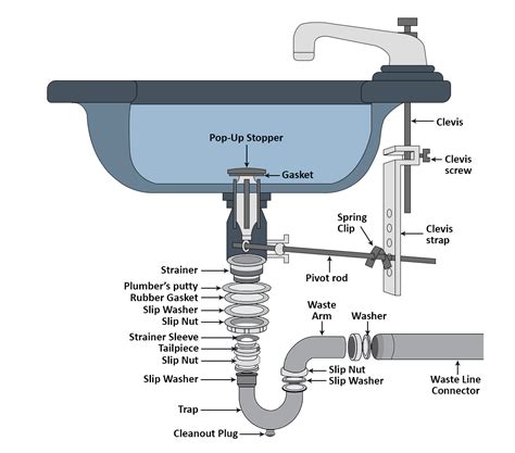 simple steps  p trap replacement   kitchen sink
