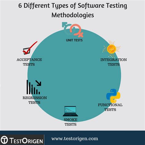 common software testing methodologies testorigen