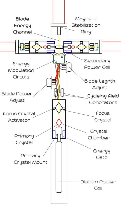 lightsaber diagram google search crystals jedi knight power