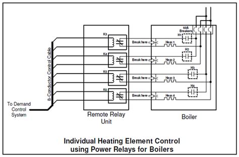 energy sentry control  electric boilers
