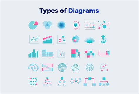 types  diagrams visual learning center  visme