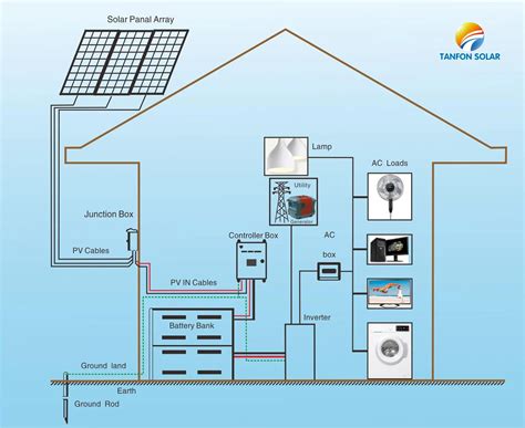 solar generator kw   watts solar panels  home