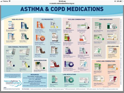 Copd Medications Inhaler Colors Chart Asthma Medication