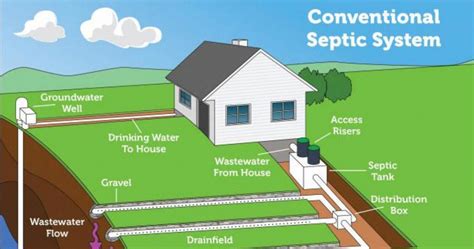 pros  cons  buying  house   septic tank priority pumping