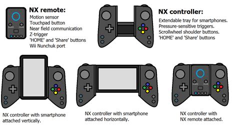 nx controller  nx remote mockup rnintendonx