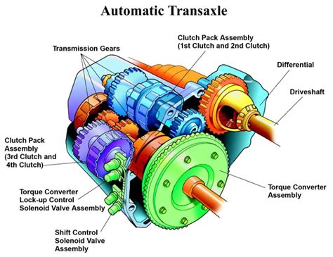 services transmission system canpak auto