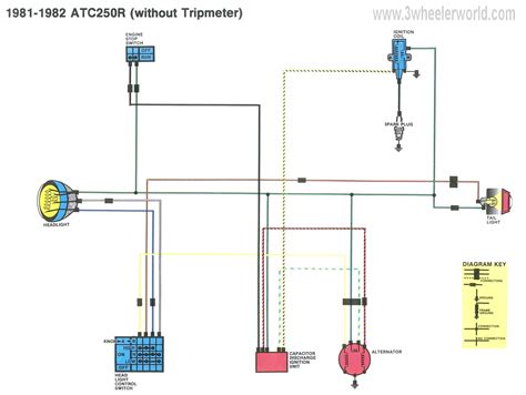 circuit wiring diagram xrm  wiring cc cc cc detoxicrecenze taotao cagiva zongshen