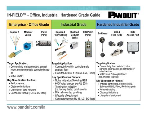 panduit cat jack wiring diagram gallery wiring diagram sample