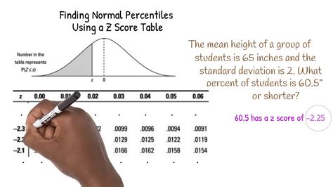 finding normal percentiles    score table youtube