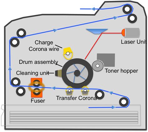 electronics  laser printers work howthingsworkorg