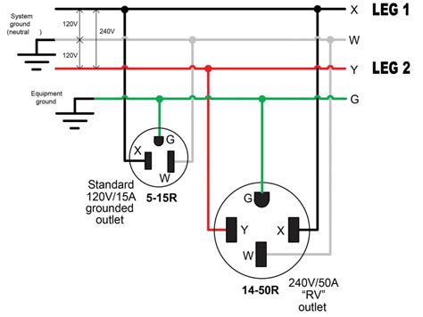 wiring rv  amp plug