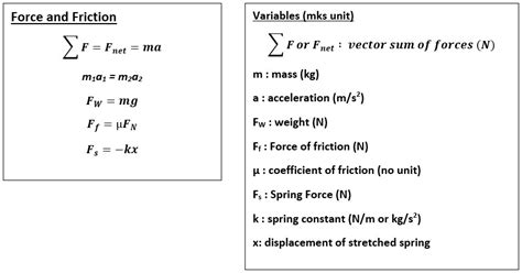 physics equation sheet stickman physics