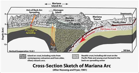 mariana trench depth location facts maps pictures britannica