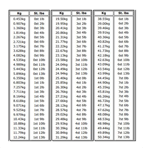 Kg To Pounds