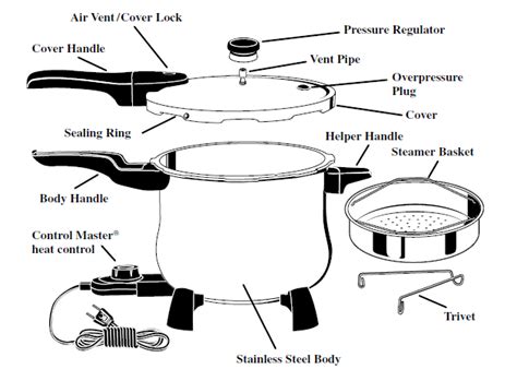 presto electric pressure cooker review