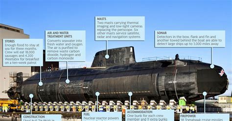 inside super submarine ambush ahead of its maiden voyage
