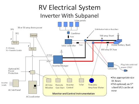 amp rv wiring diagram google search   diagram solar panels solar panel kits