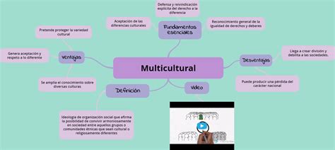 Mapa Conceptual Un Aula Multicultural Elementos Comunes De La Unidad