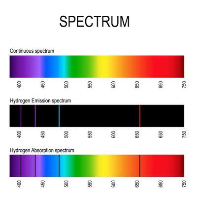 emission spectrum definition  science