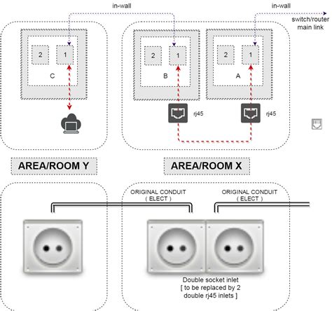 ethernet serial connecting  network wall sockets network engineering stack exchange