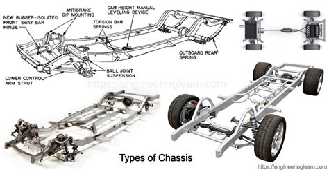 types  chassis components function design construction