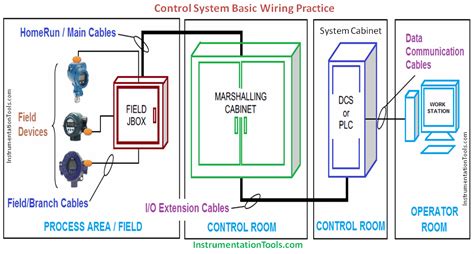 wiring diagram  plc