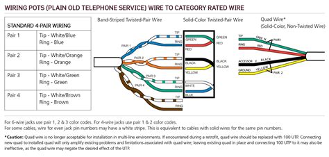 dsl phone jack wiring diagram jan rundbrieffilmundmedienbuerofast