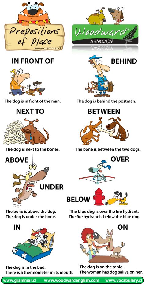 chart demonstrating prepositions  place  english esol english