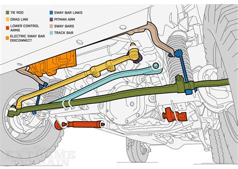 jeep front suspension diagram  wiring diagram source