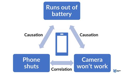 correlation  causation  differences