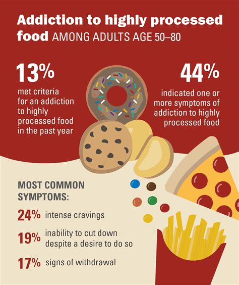 junk food isnt   kids    older americans show signs  addiction