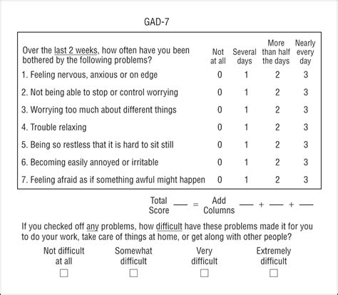 A Brief Measure For Assessing Generalized Anxiety Disorder