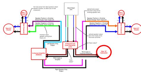 subwoofer wiring diagram  channel amp doctor heck