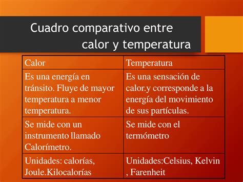Cuadros Comparativos De Calor Y Temperatura 【descargar】