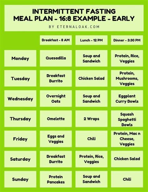 top intermittent fasting meal plan pdfs