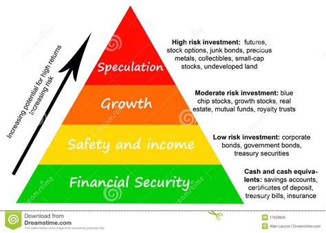 investment risk stock illustration image  gold assets