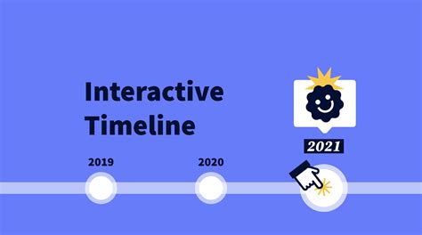 create  spectacular  interactive timeline fast