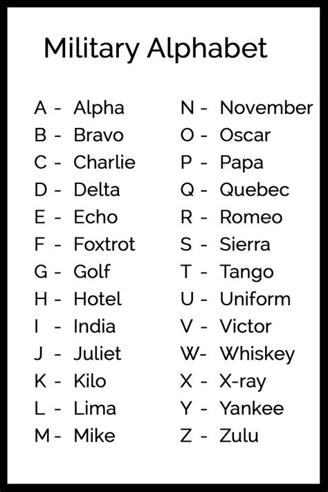 printable military alphabet chart