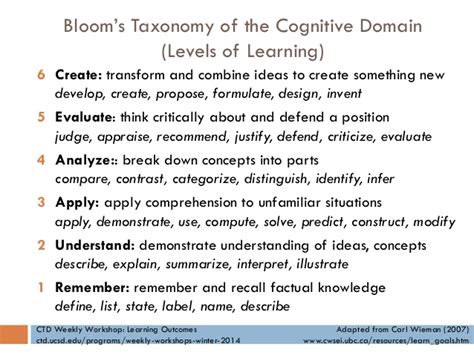 taxonomy  educational objectives cognitive domain