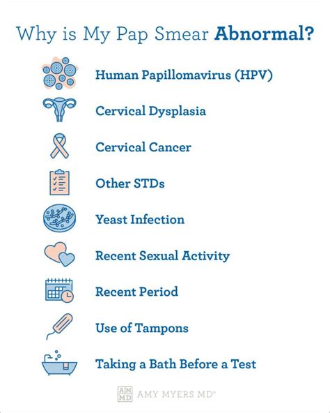 Reasons For An Abnormal Pap Smear Amy Myers Md
