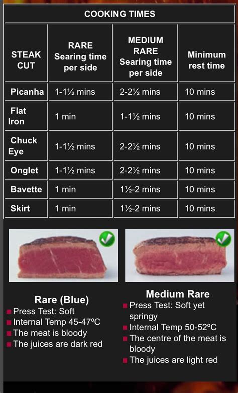 Specialist Steak Cooking Times How To Cook Steak Steak Cooking Times