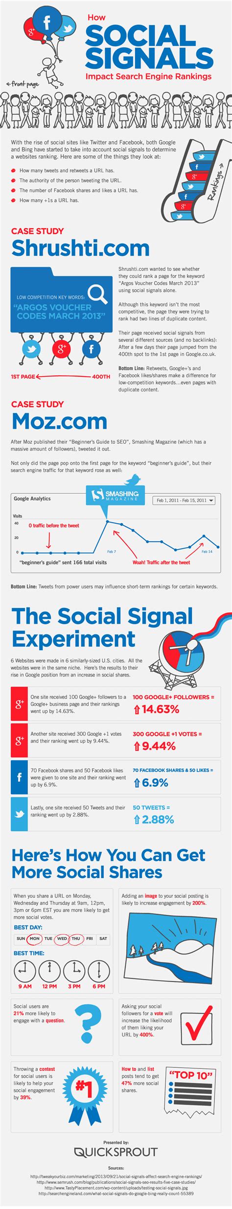 social media influence search rankings infographic business