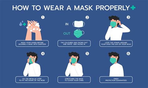 wear  mask properly