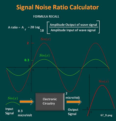 html signal  noise ratio calculator