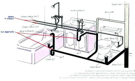 bathroom sinks undermount pedestal  bathroom sink plumbing rough  diagram