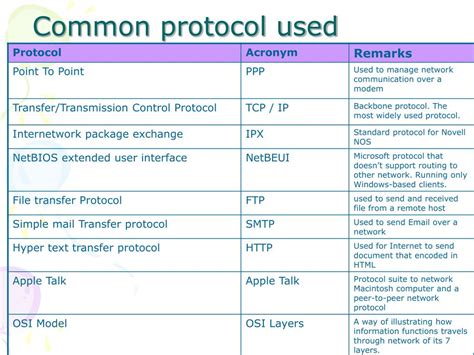 standards  protocols powerpoint    id